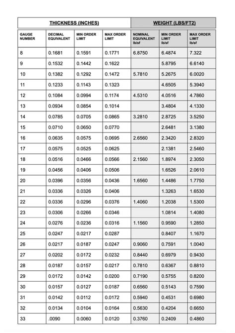 .065 sheet metal gauge|cold rolled steel gauge chart.